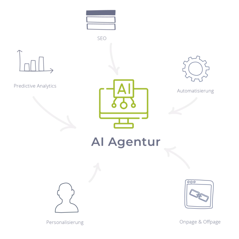 seoCon - Online Marketing Agentur