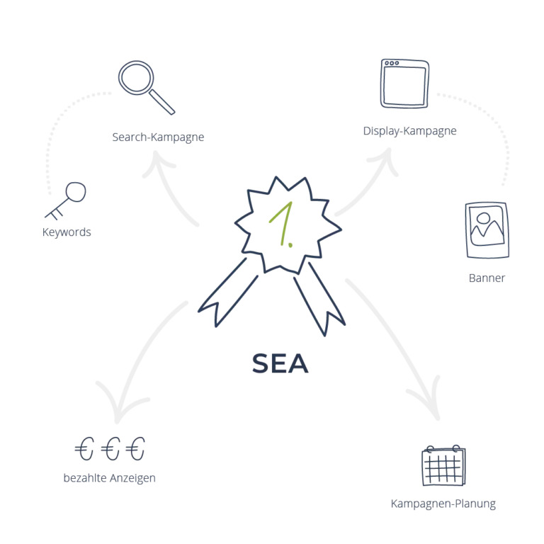 seoCon - Online Marketing Agentur