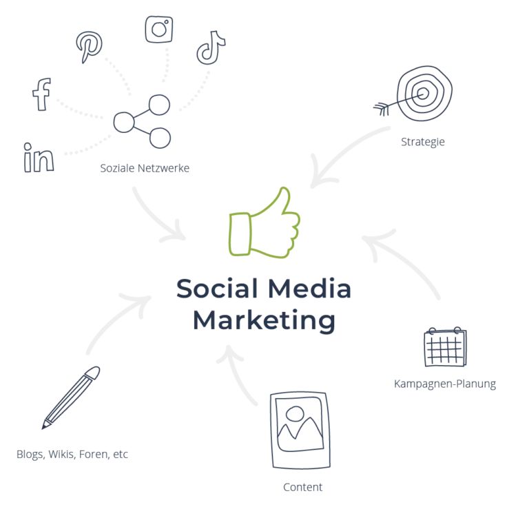 seoCon - Online Marketing Agentur