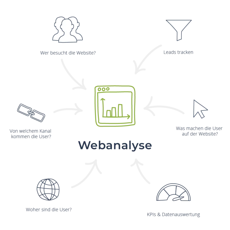 seoCon - Online Marketing Agentur
