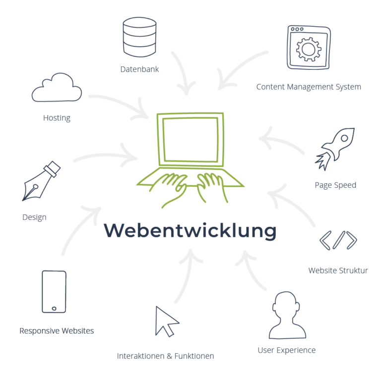 seoCon - Online Marketing Agentur